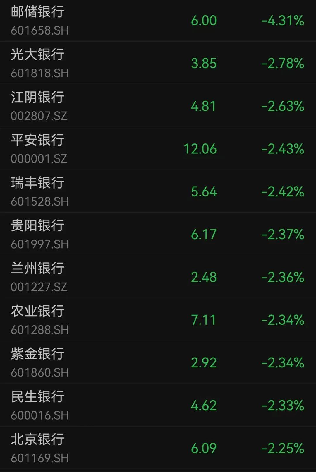 沪指跌超1.7%，超4700股下跌