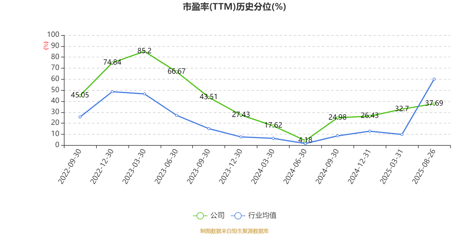 李子园：2025年上半年净利润同比增长1.05% 拟10派2.4元
