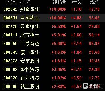 A股收评：尾盘拉升！科创50指数涨超7%，CPO、卫星通信概念走高