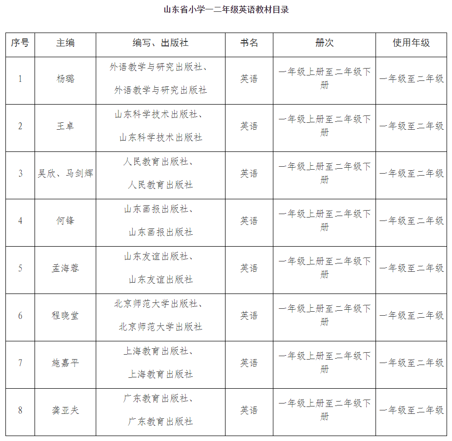 山东一二年级将开设英语课？教材已确定！