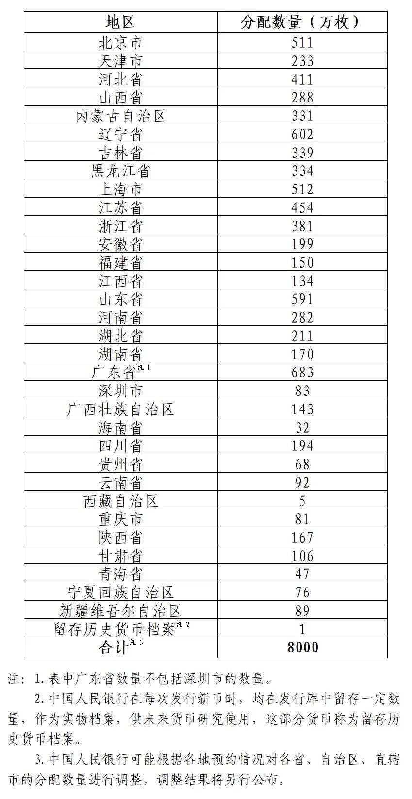 先睹为快！9月3日起陆续发行→