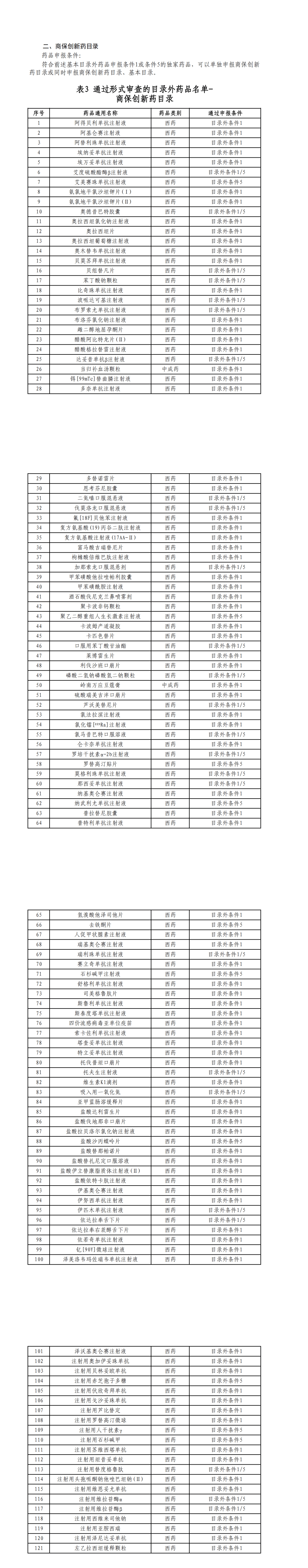 关于公布通过2025年国家基本医疗保险、生育保险和工伤保险药品目录及商业健康保险创新药品目录调整形式审查的申报药品名单的公告