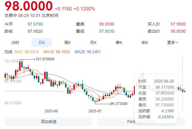 人民币，突然暴拉！