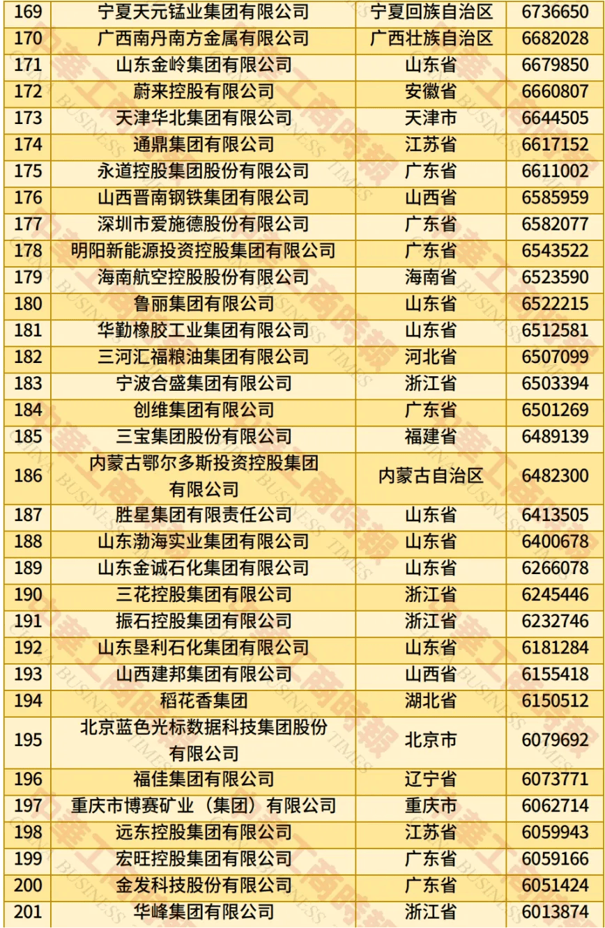 2025中国民营企业500强：京东、阿里、恒力分列前三