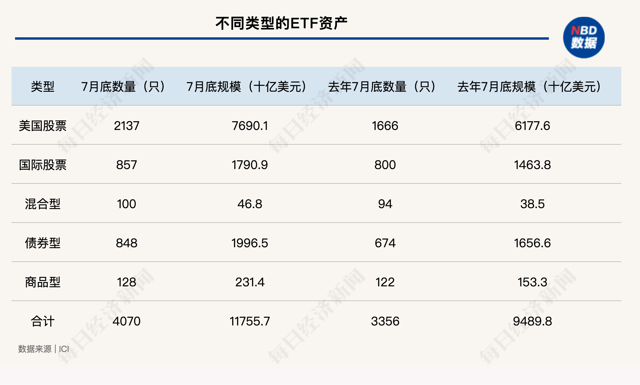 海外中国股票ETF规模攀升 知名机构力挺中国资产