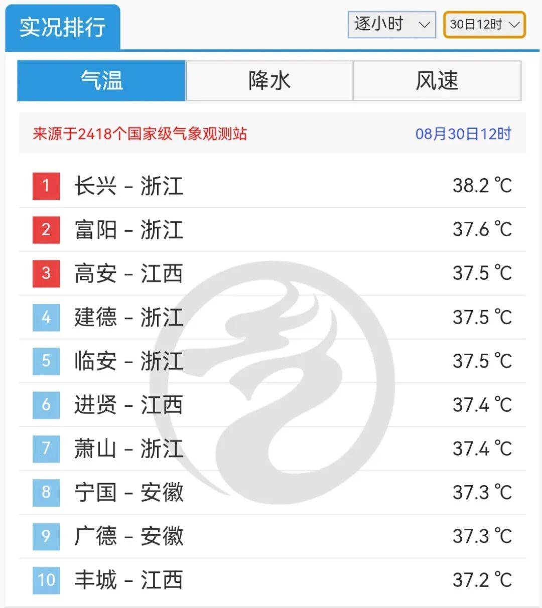 明天温州天气预报预报