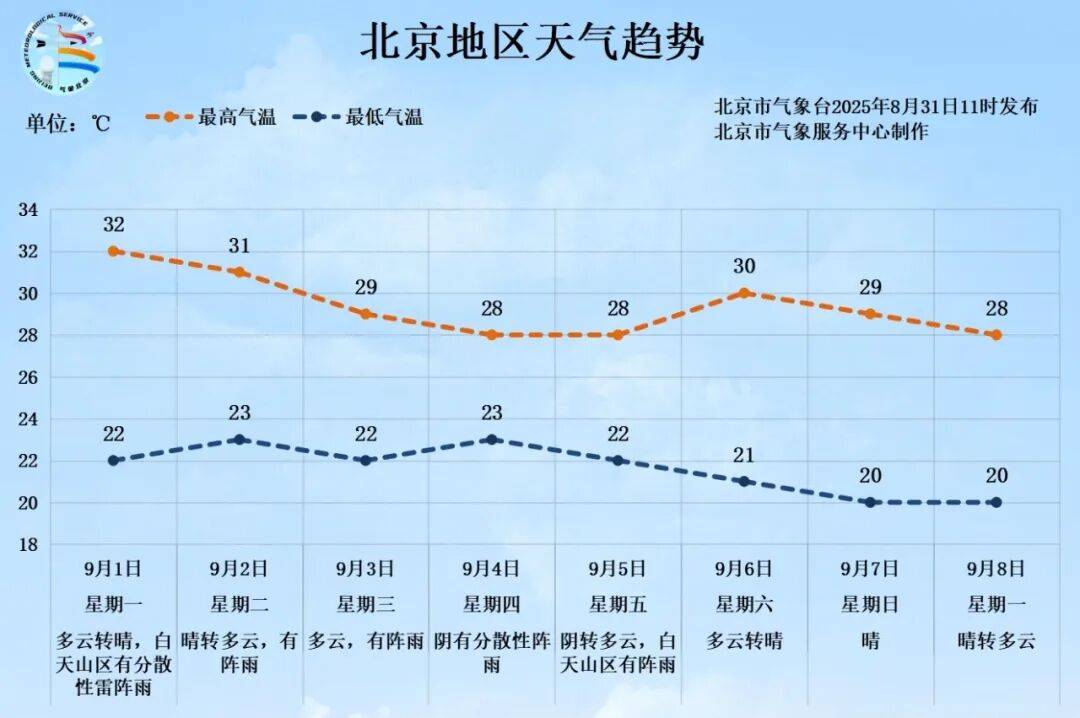北京多区雷电蓝色预警！未来三天依然体感闷热