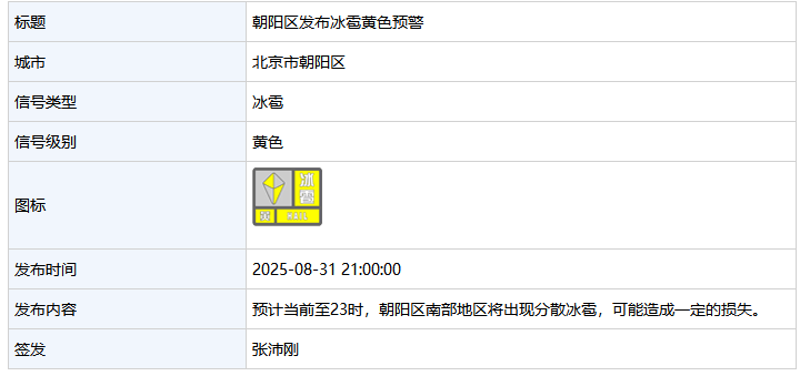 北京市西城、东城、朝阳、大兴区发布冰雹黄色预警