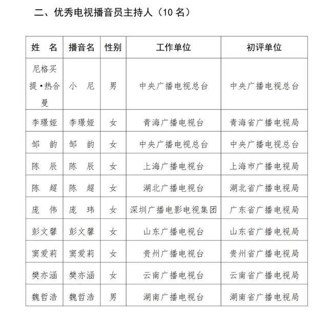 央视主持人尼格买提传来喜讯！