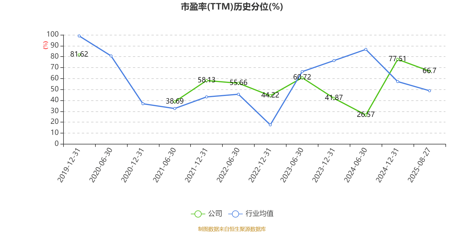 四川长虹：2025年上半年净利润5.01亿元 同比增长78.6%