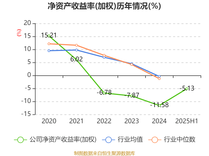 科思科技：2025年上半年净利润同比减亏3107.27万元