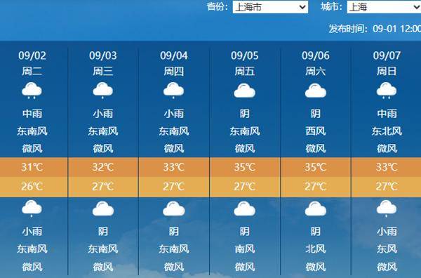 破纪录！我国度过观测史上最热夏季，9月高温还将持续多久？