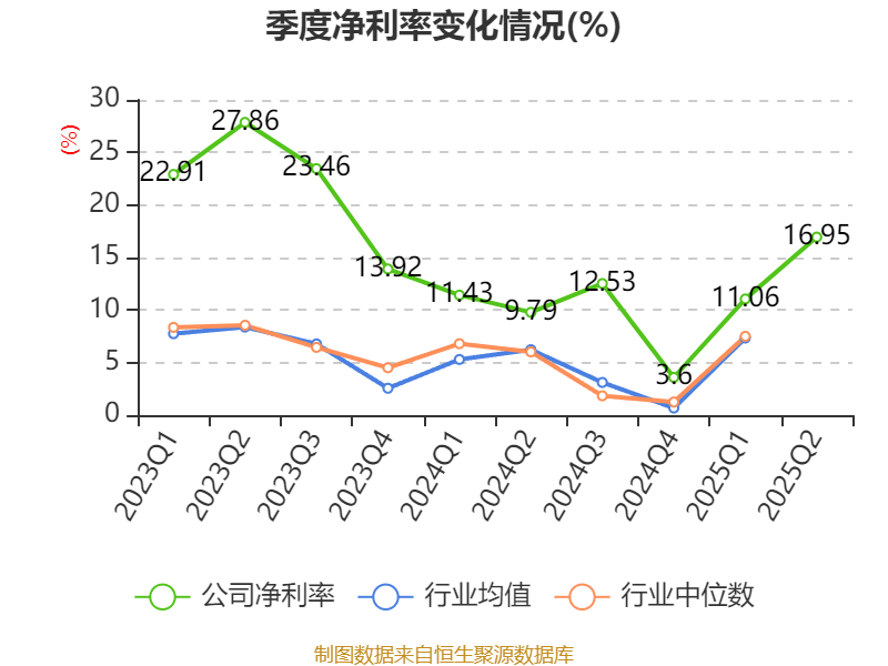 拓新药业：筑牢长期技术壁垒 上半年研发投入同比增长29.87%
