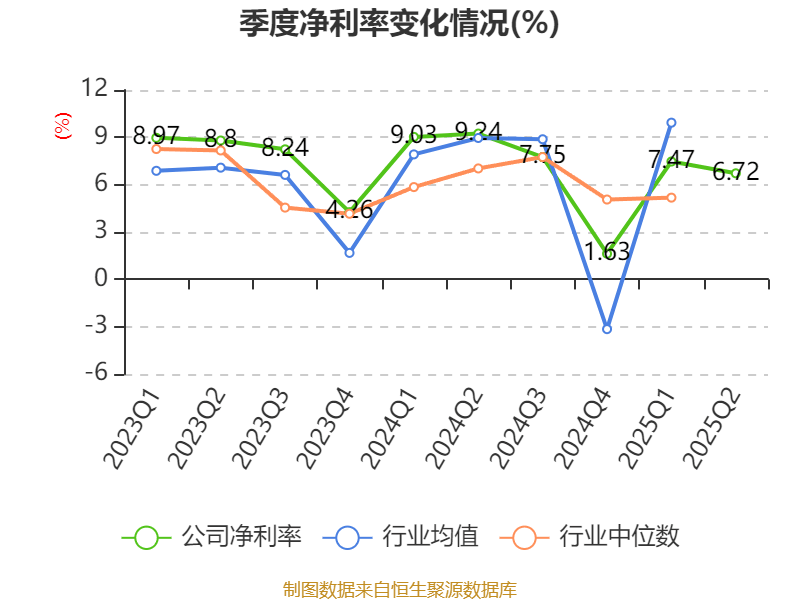中兴通讯：2025年上半年净利润50.58亿元