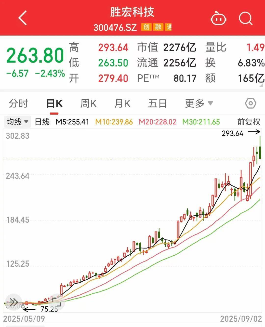 300476，暴涨6倍以上！滞涨+绩优+低PE行业龙头股揭晓，13股上榜
