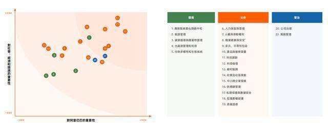 阿里巴巴ESG新动向：三级架构护航，创新“范围3+”引领减排新风尚