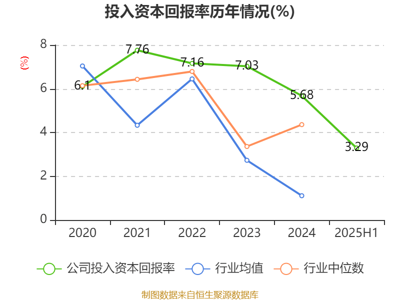 中兴通讯：2025年上半年净利润50.58亿元