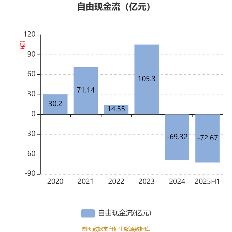 中兴通讯：2025年上半年净利润50.58亿元