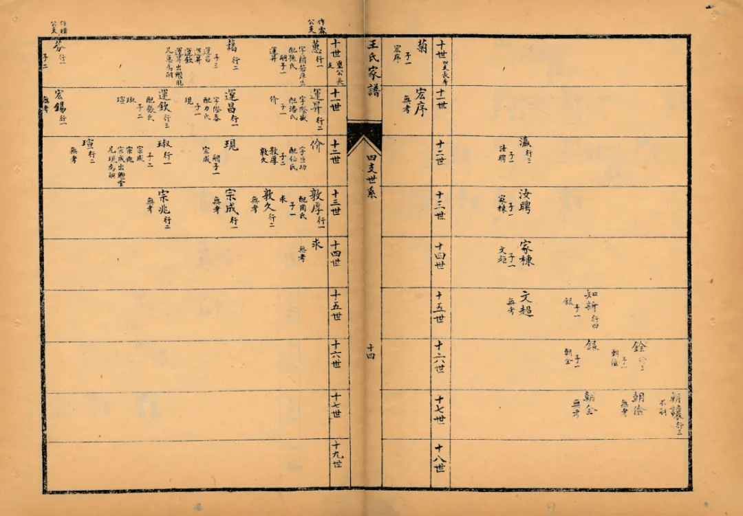 琅琊《王氏家谱》影印记