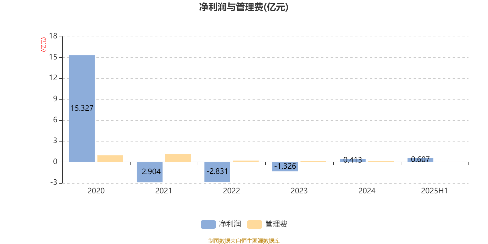 中银顺兴回报一年持有期混合A：2025年上半年利润3134.12万元 净值增长率7.62%