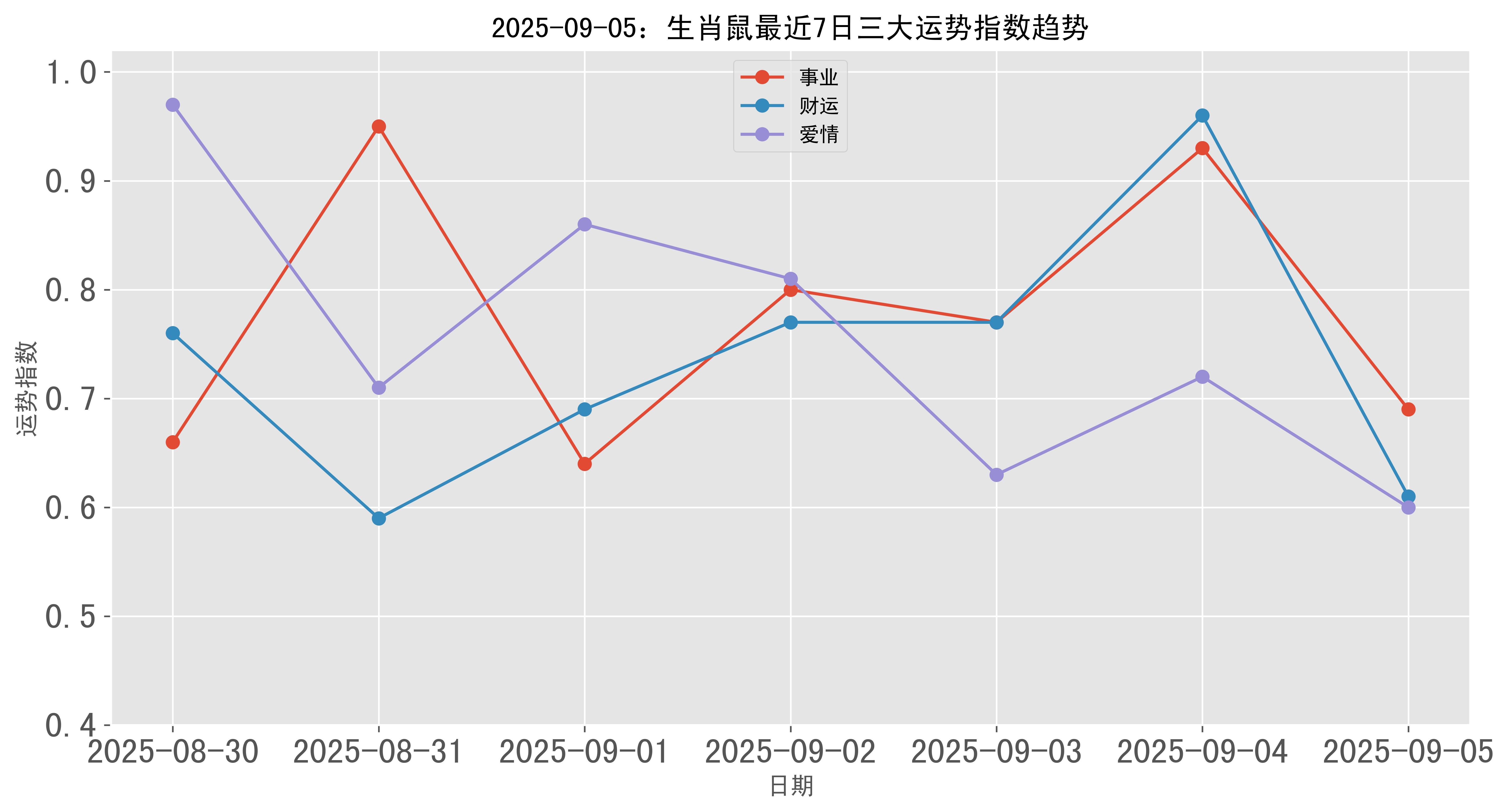 最新生肖运势今日财运(生肖2021今日运势详解)