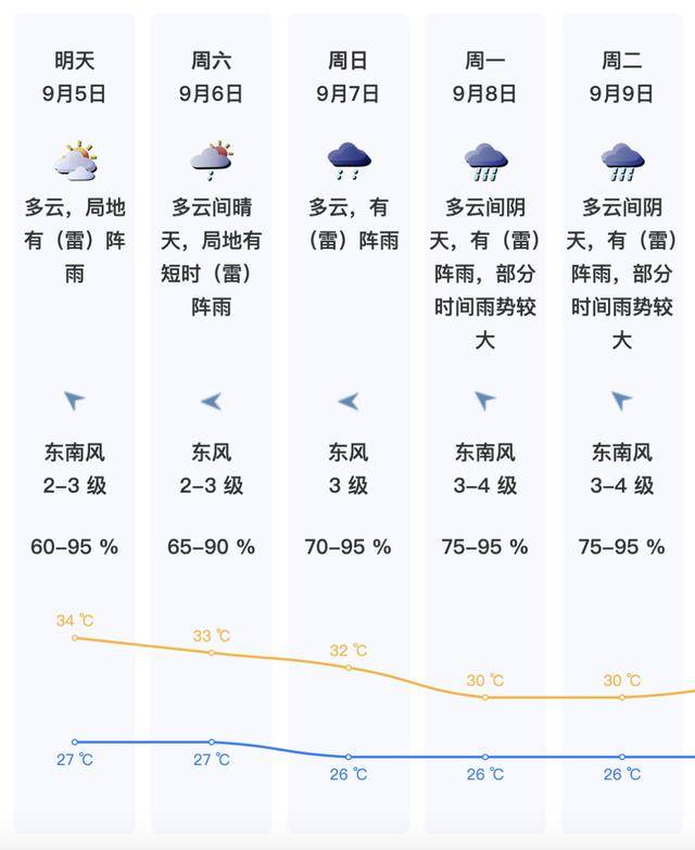 第15号台风“琵琶”已生成!广东“红色大鸡腿”上线 深圳雷雨将临