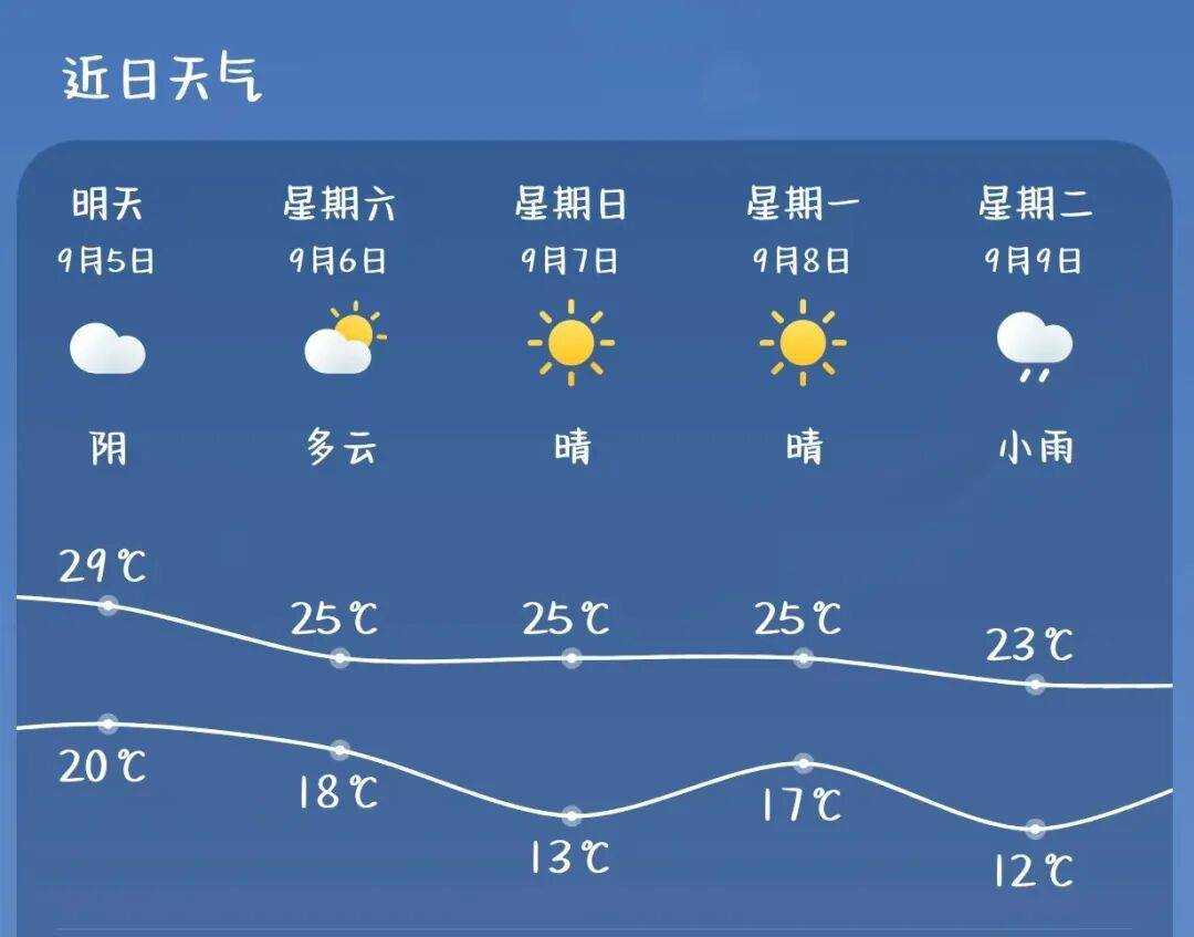 吉林长春天气预报15天预报
