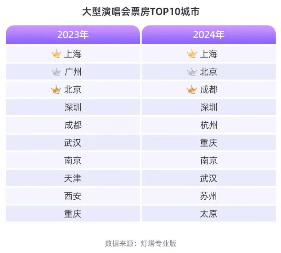 冲击下一个万亿消费之城，杭州“开窍”了？