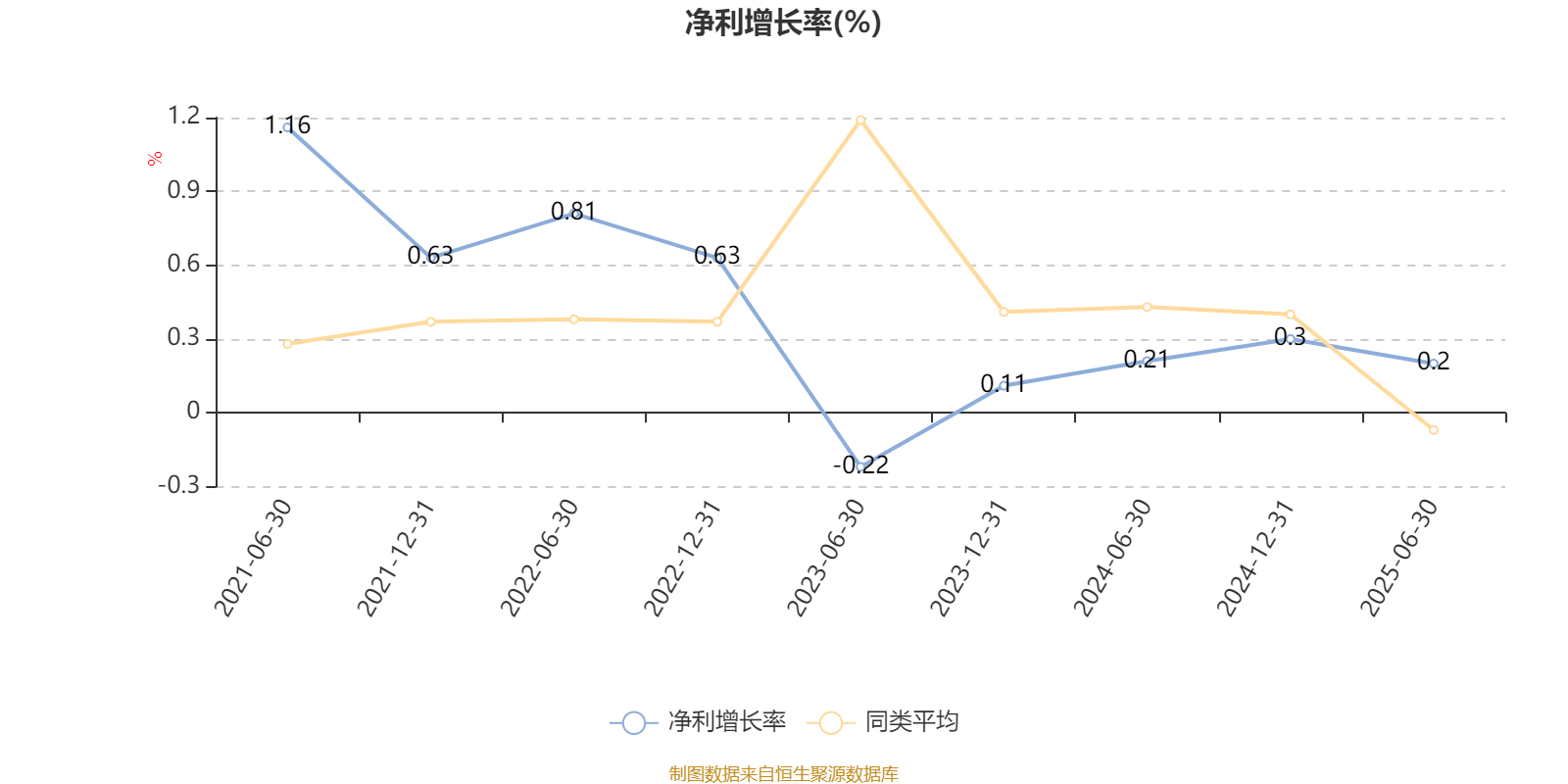 汇丰晋信创新先锋股票：2025年上半年利润540万元 净值增长率8.7%