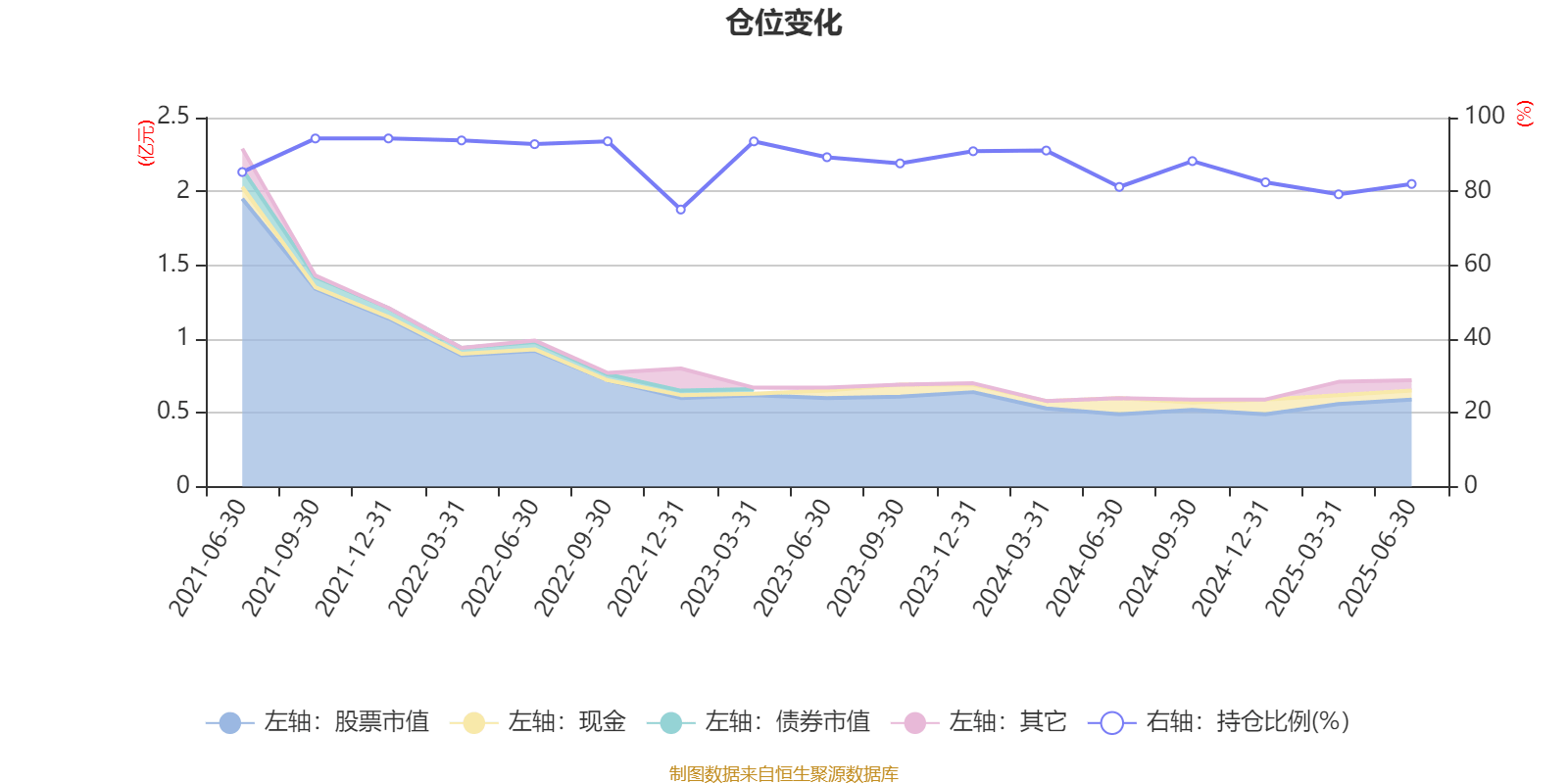 汇丰晋信创新先锋股票：2025年上半年利润540万元 净值增长率8.7%