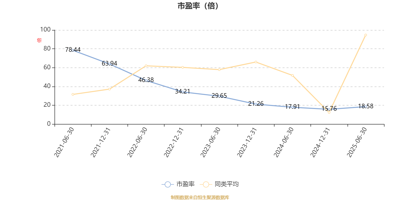 汇丰晋信创新先锋股票：2025年上半年利润540万元 净值增长率8.7%