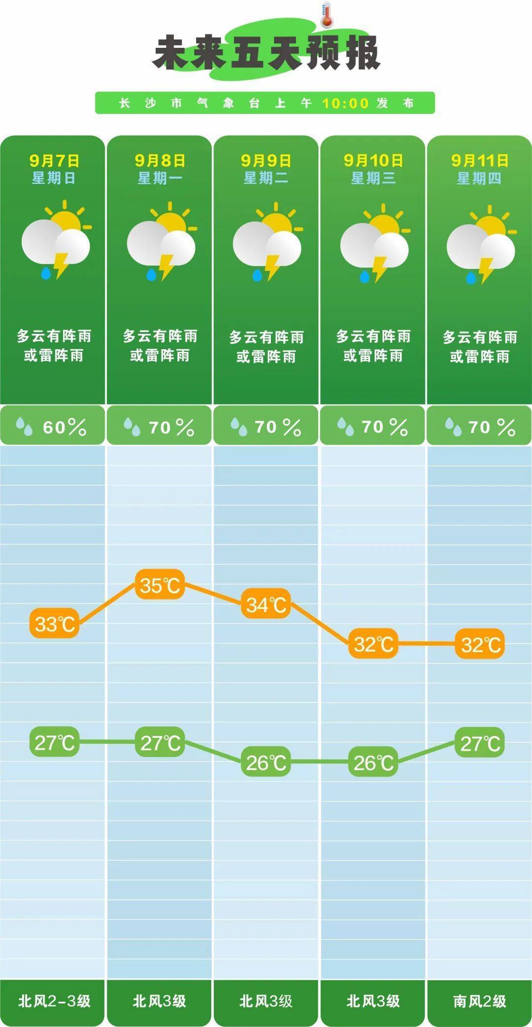 就在今天16点51分！长沙正式进入……
