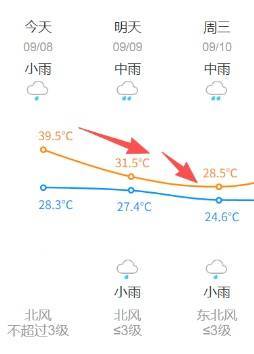 暴跌！杭州大降温！接下来6天...