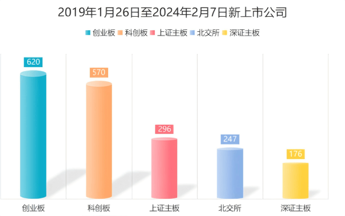 易会满落马背后：超80家光伏锂电企业上市，多家被立案调查