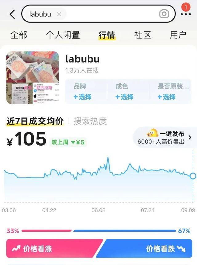价崩了！市场突然大量出现，黄牛紧急叫停，曾经炒至过万如今800多元……