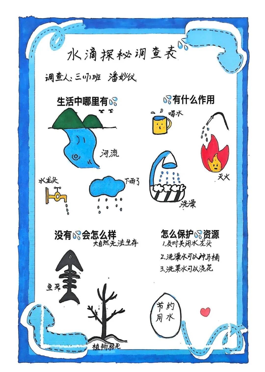 向右更多 三四年级的同学以清晰的逻辑和动手能力绘制条理分明的