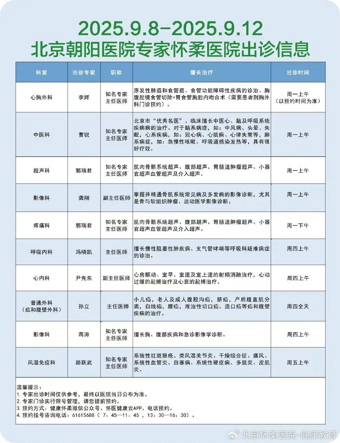 北京中西医结合医院重症中心大夫名单(今天/挂号资讯)的简单介绍