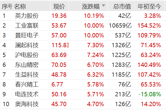 突然！A股这一板块，集体大涨！发生了什么？