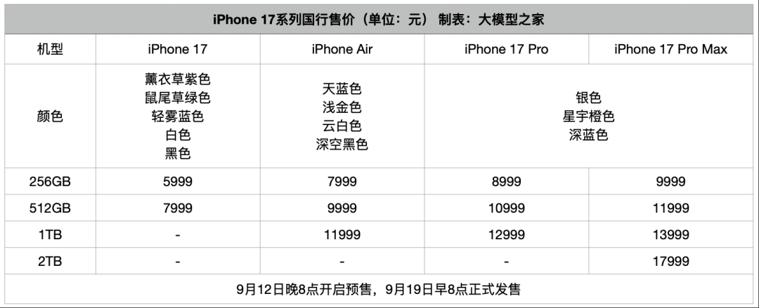 iPhone 17倒反天罡！Pro竟给标准版和Air做“配角”？