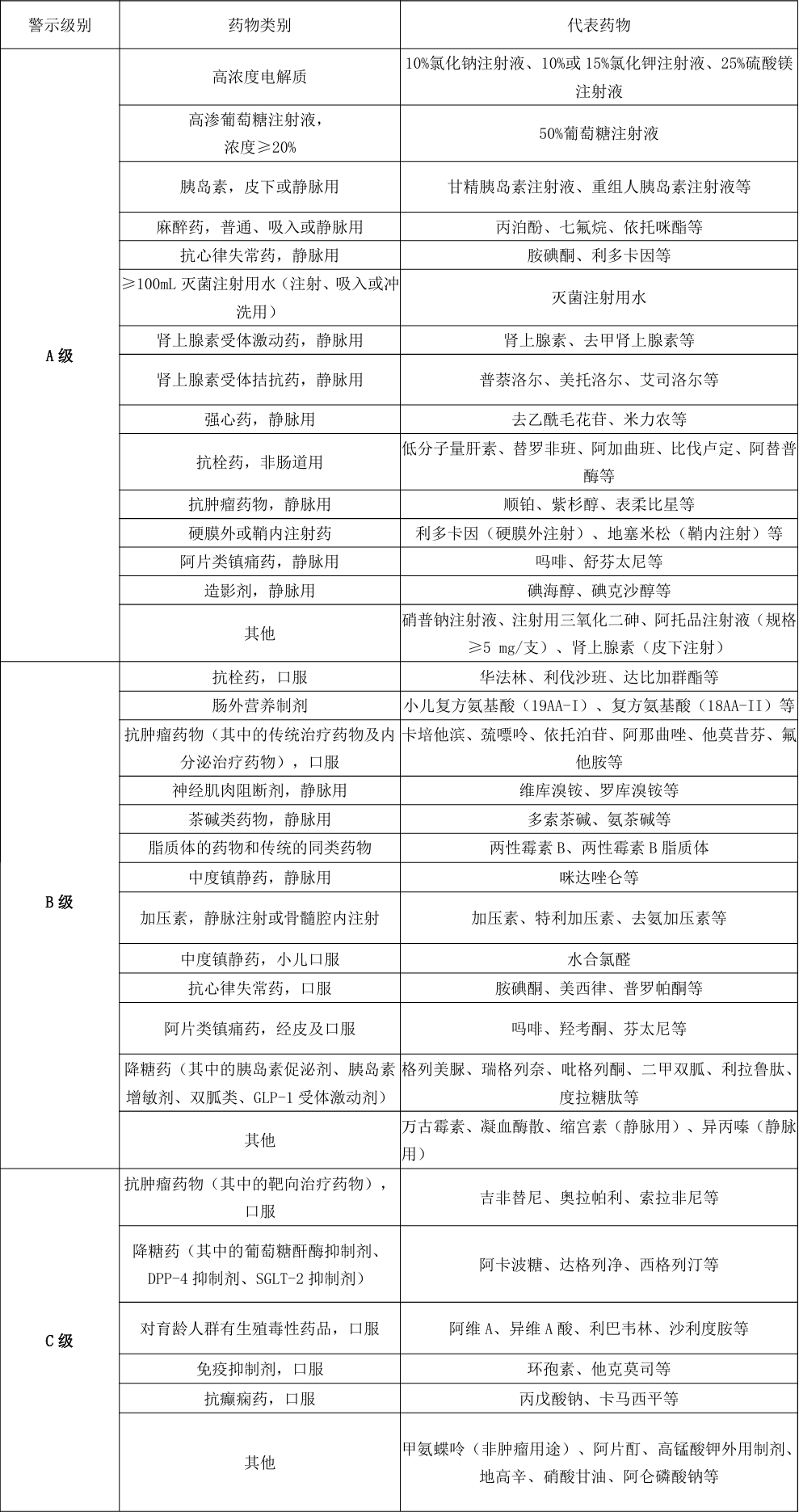 【药学科普】安全用药篇