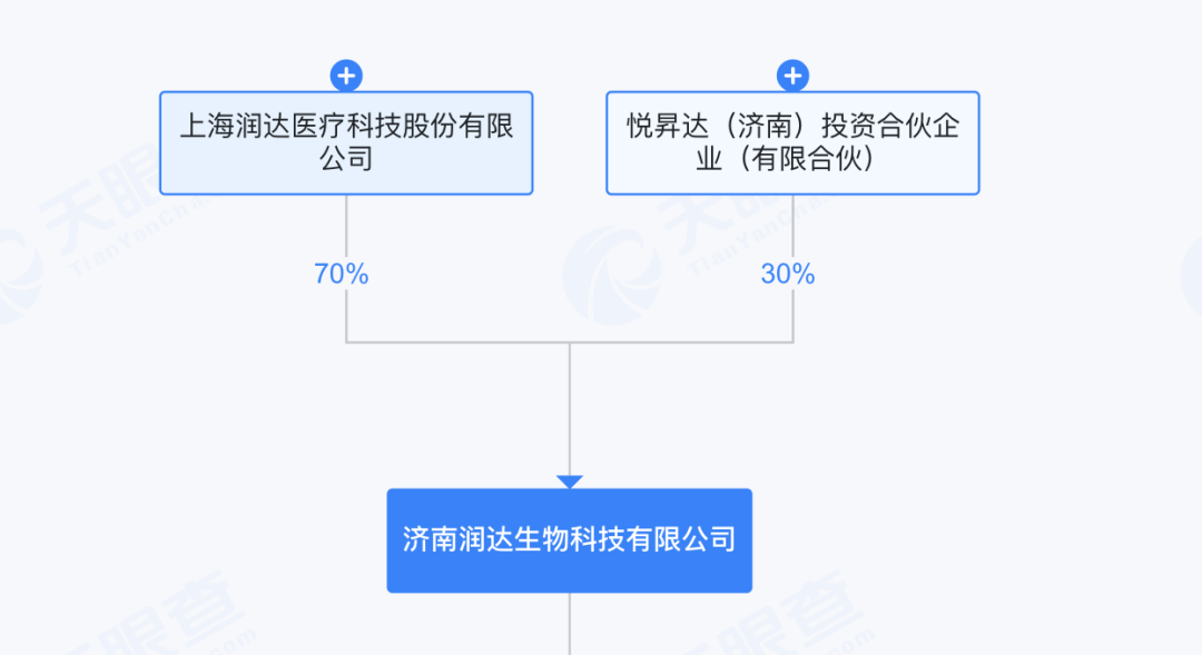 县医院主任受贿650万元，350万存保姆账户，保姆将卡挂失后把钱花了！案件还牵出两家上市公司，回应来了！