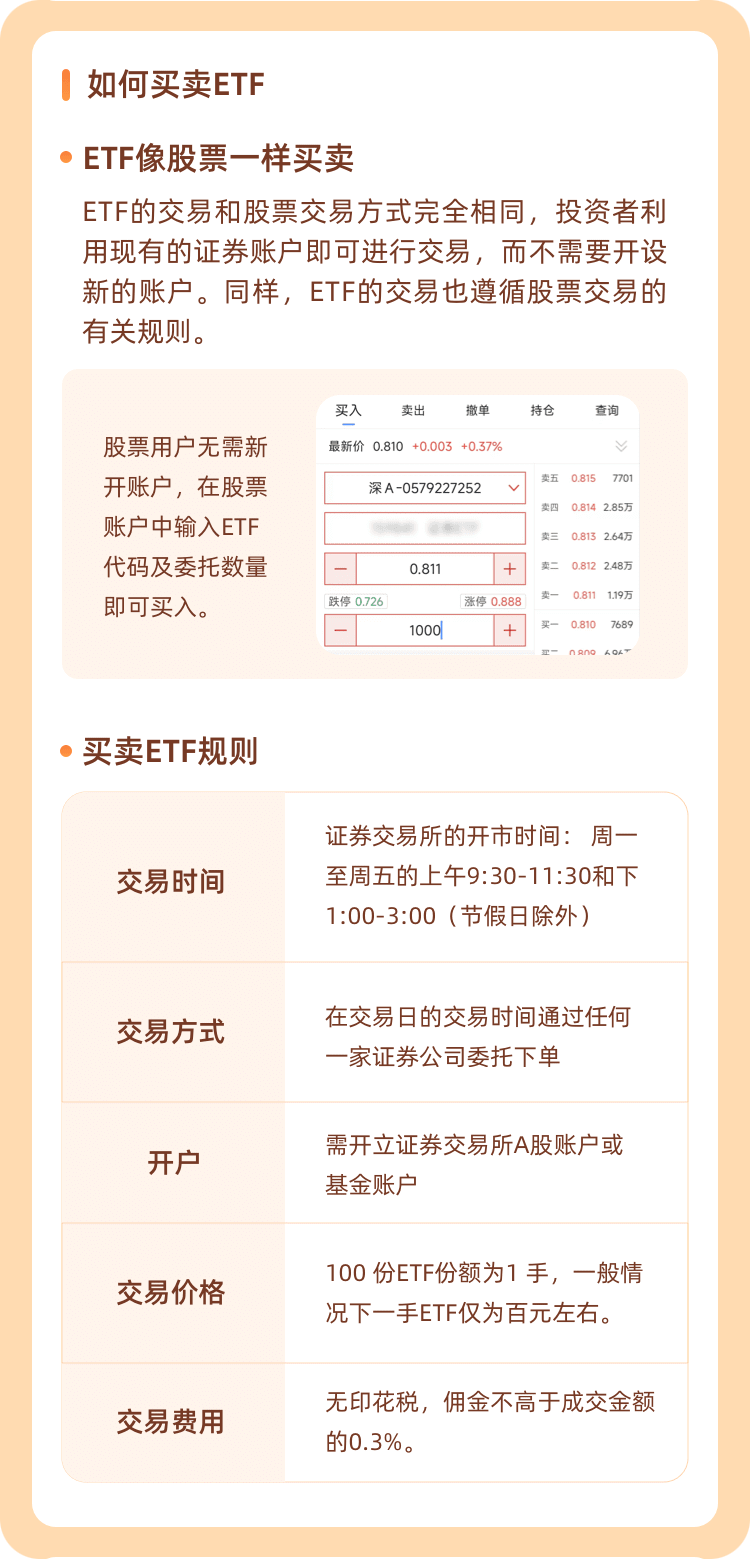 etf的交易规则