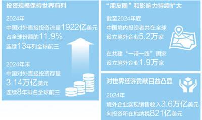 中企“出海” 为全球市场“上新”（经济聚焦·扩大双向投资）