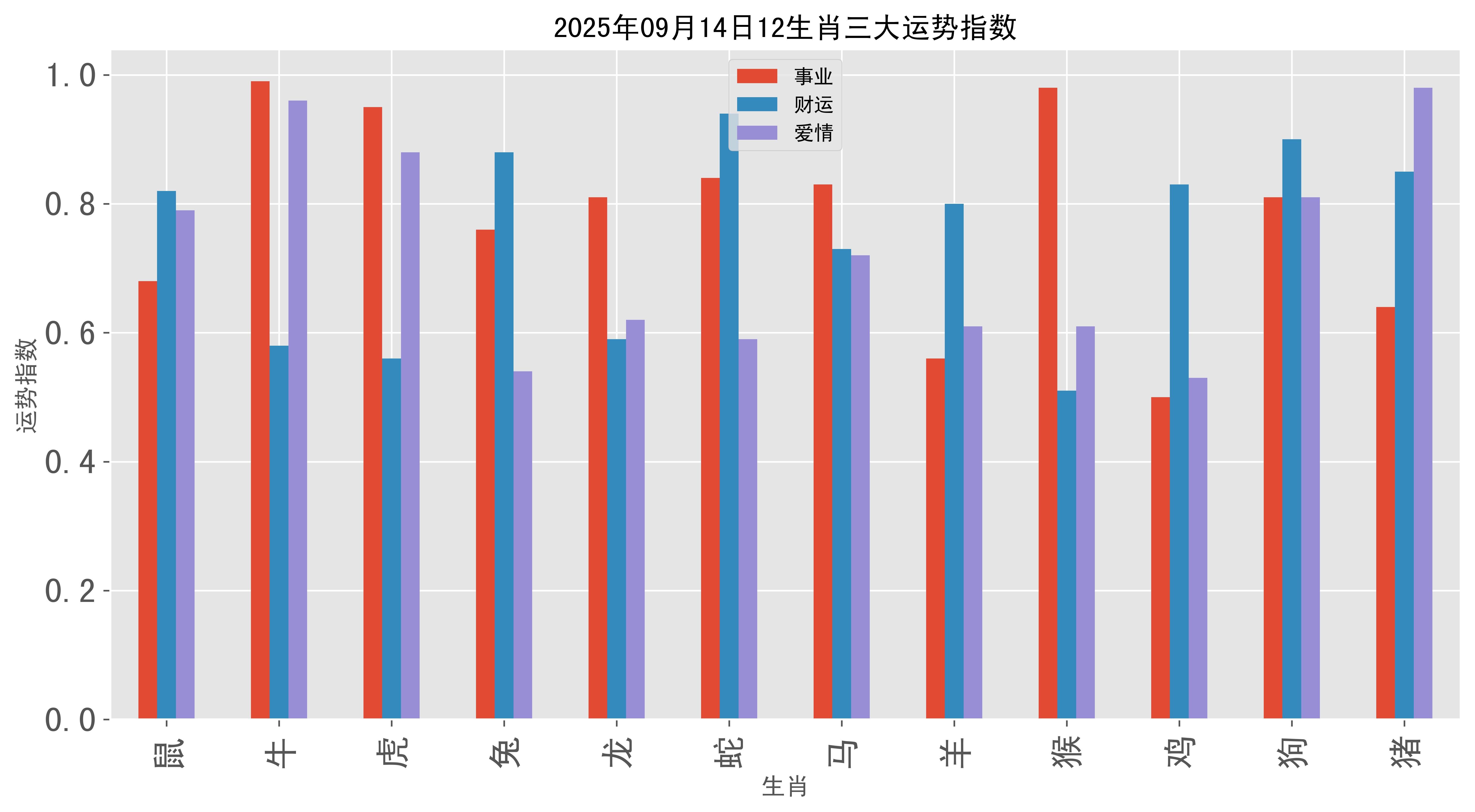 九月十四生肖运势(九月十四生肖运势如何)