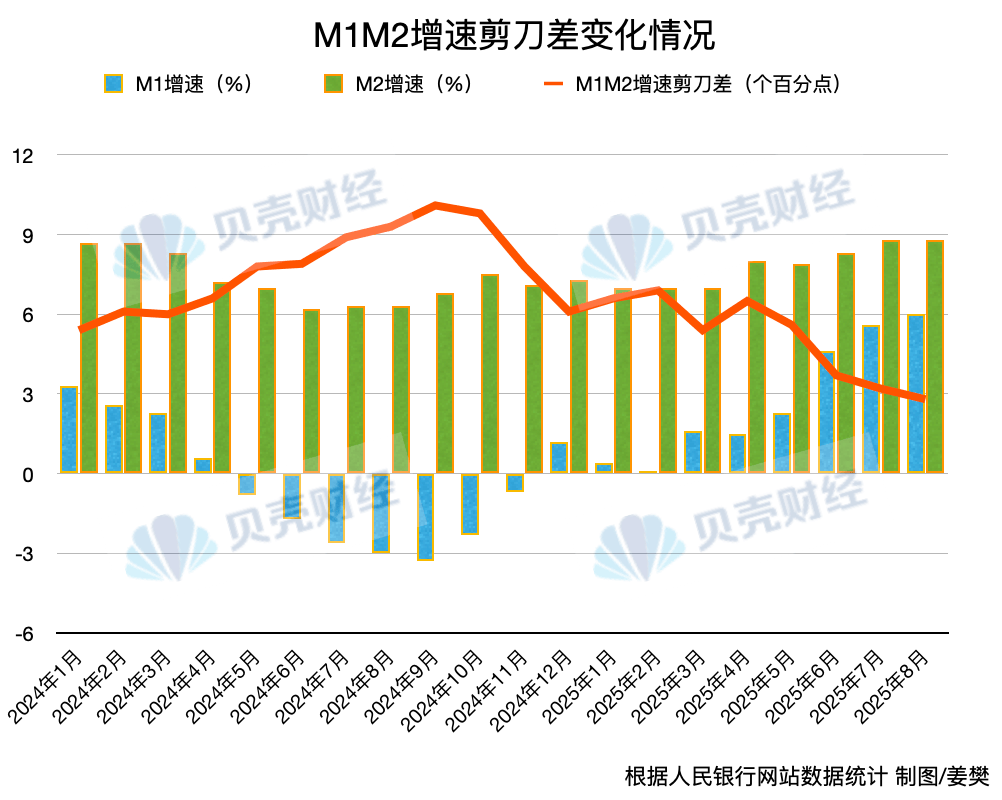 存款去哪儿了？8月央行金融数据揭秘路径：投资等成主要去处