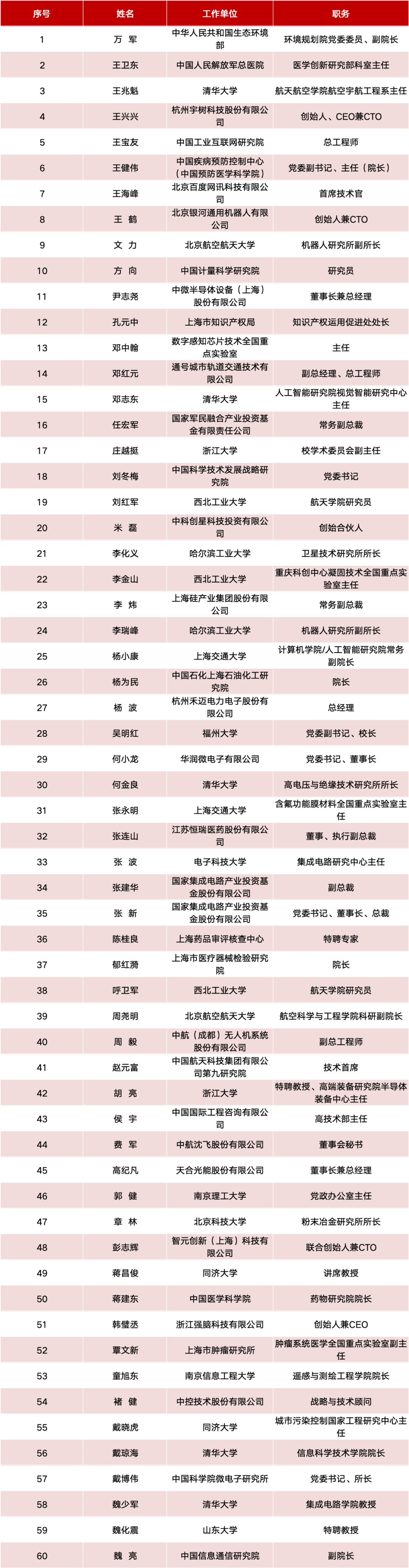 上交所发布！王兴兴等在列