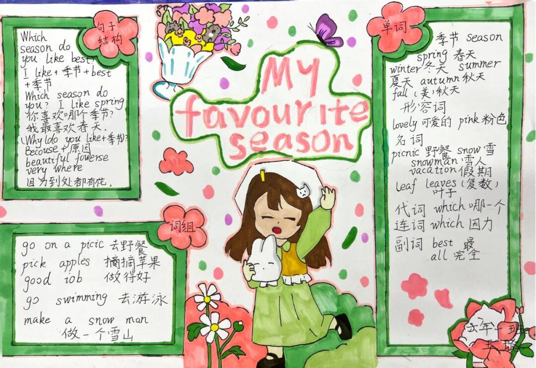 一张张色彩鲜艳,内容丰富的手抄报,不仅展现了同学们扎实的英语基础和