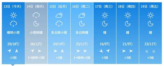 雷暴大风、冰雹！警惕强对流！吉林省这些地方注意→