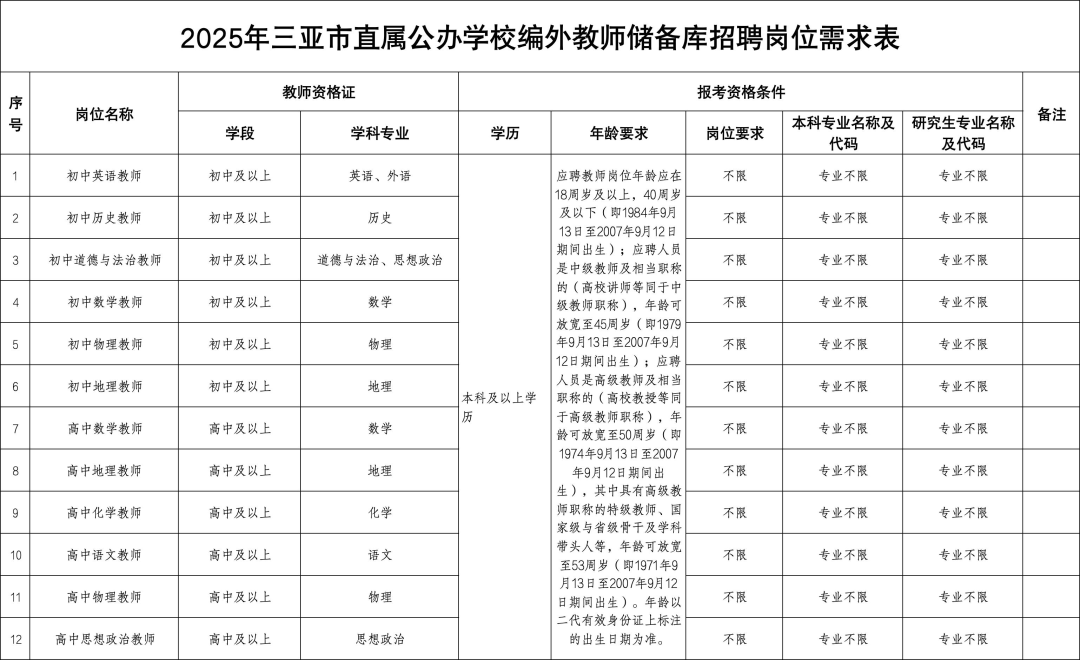 招聘公告_三亚市_岗位_教育