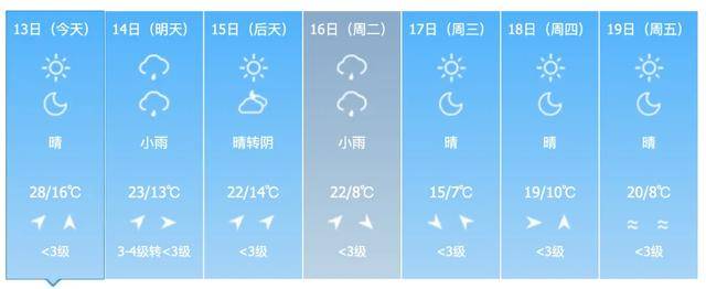雷暴大风、冰雹！警惕强对流！吉林省这些地方注意→